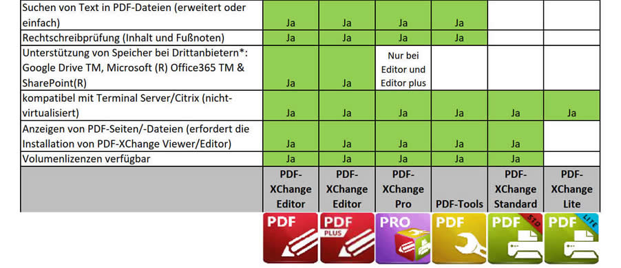 PDF-XChange Funktionen